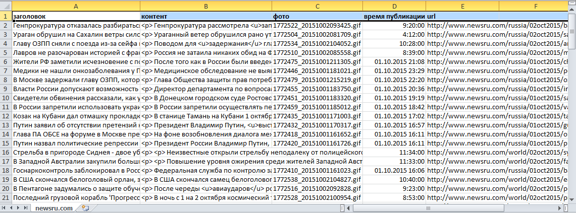 Результаты работы парсера новостей
