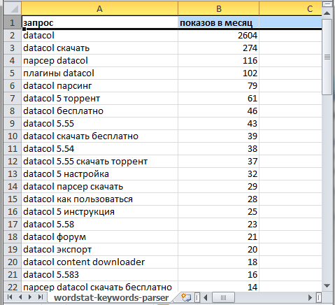 Результаты парсинга Wordstat в Excel