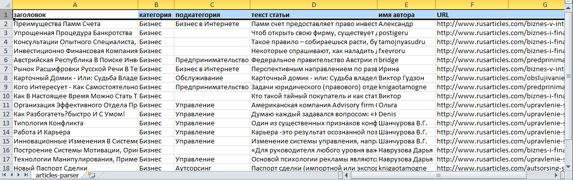 Результаты работы парсера статей