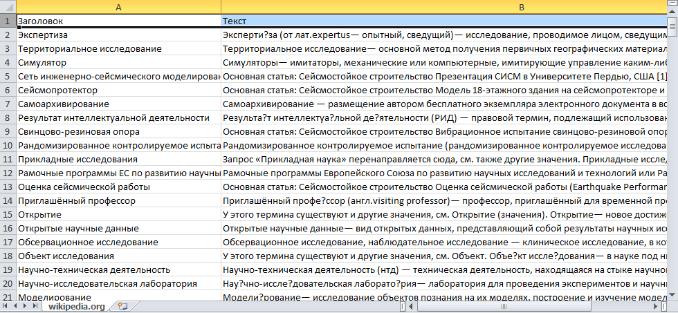 Результаты работы парсера Википедии