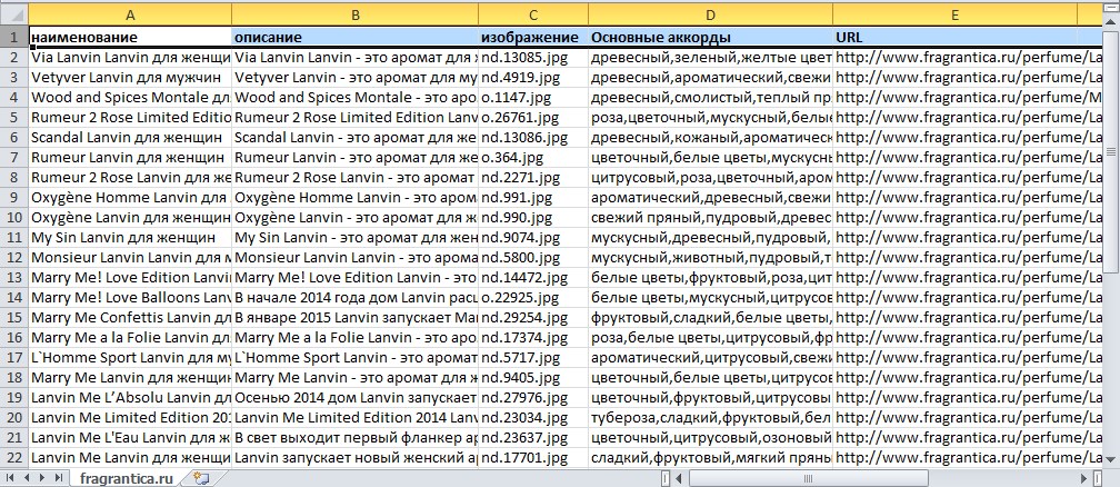 Результаты работы парсера Fragrantica