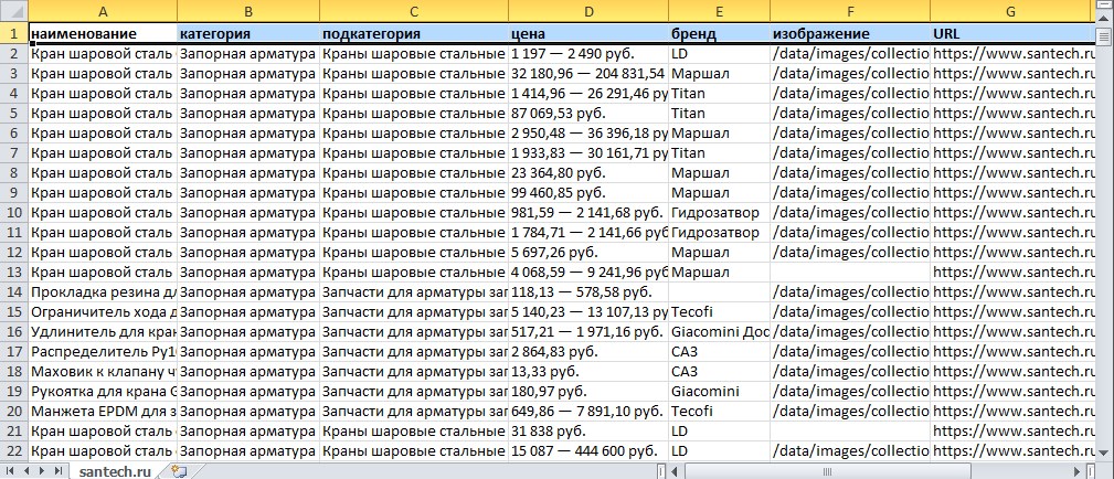 Результаты работы парсера сантехники