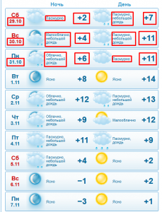 Парсер погоды gismeteo.ua