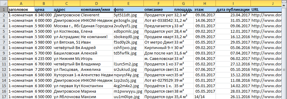 Результаты работы парсера domofond.ru