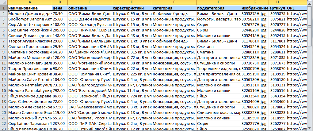 Результаты работы парсера utkonos.ru