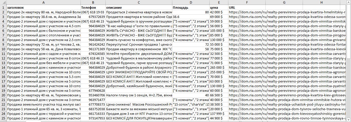 Результаты работы парсера Dom.ria.com
