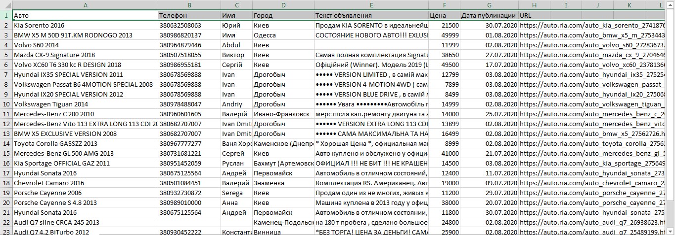 Результаты работы парсера auto.ria.com