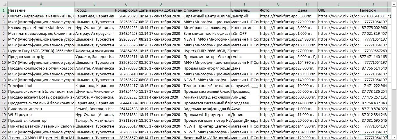Результаты работы парсера olx.kz