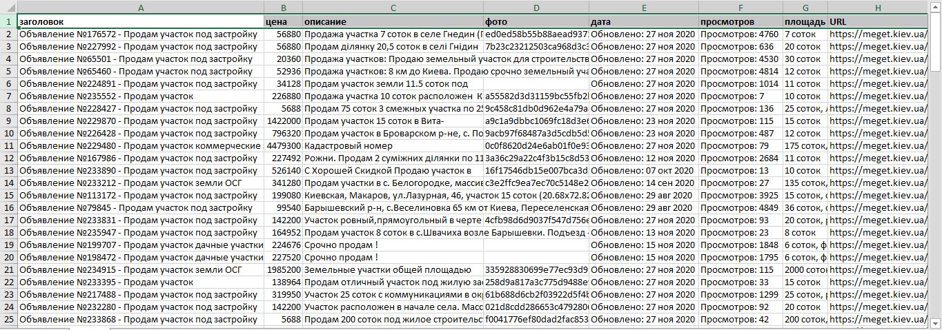 Результаты работы парсера meget.kiev.ua